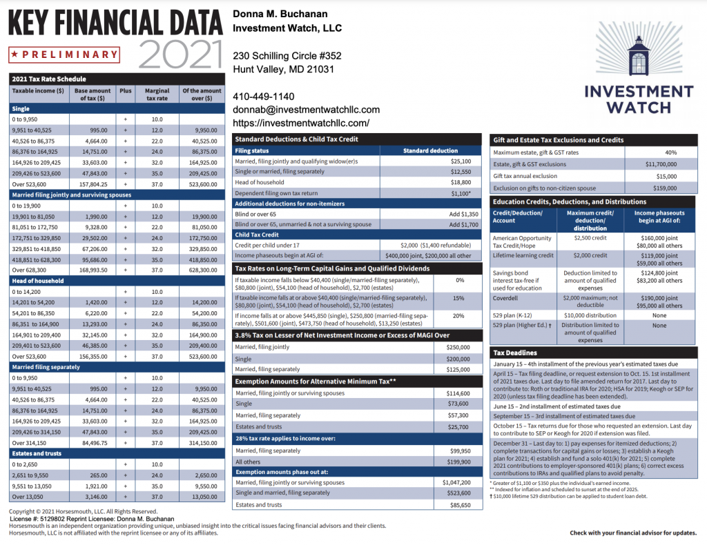 2021 Key Financial Data